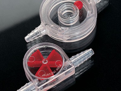 Індикатори швидкості потоку